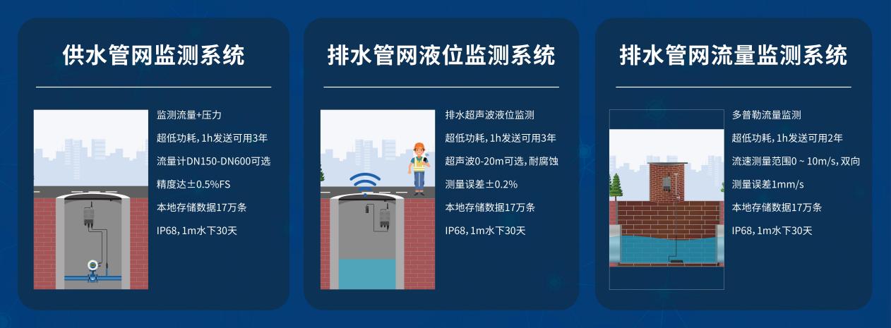 監測系統解決方案 監測系統解決方案