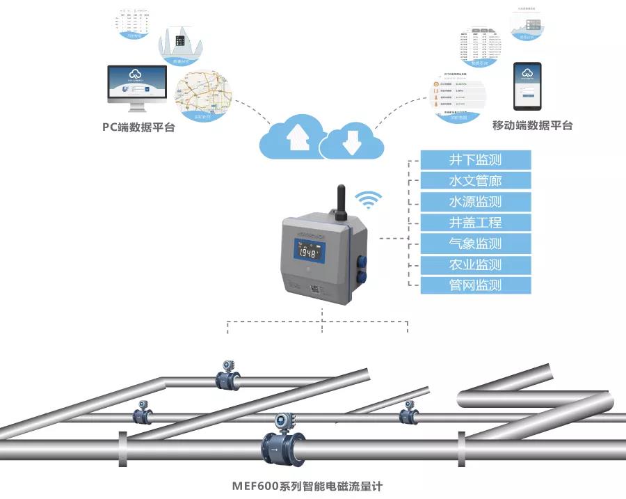 智慧供水監測方案 智慧供水監測方案