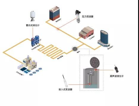 智慧排水監測方案 智慧排水監測方案