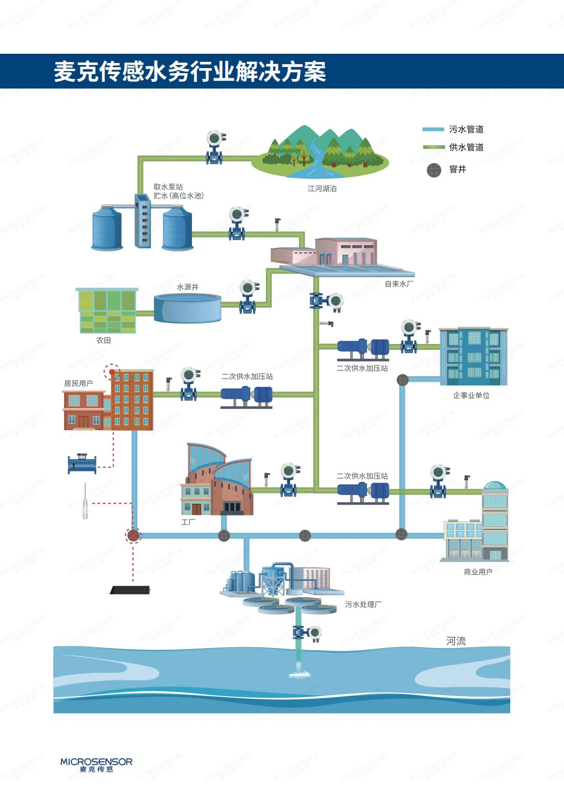 麥克傳感水行業儀表監測.png 麥克傳感水行業儀表監測.png